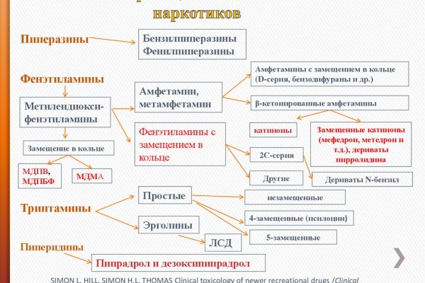 Мега кракен